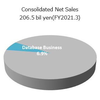 データベース活用事業の円グラフです。