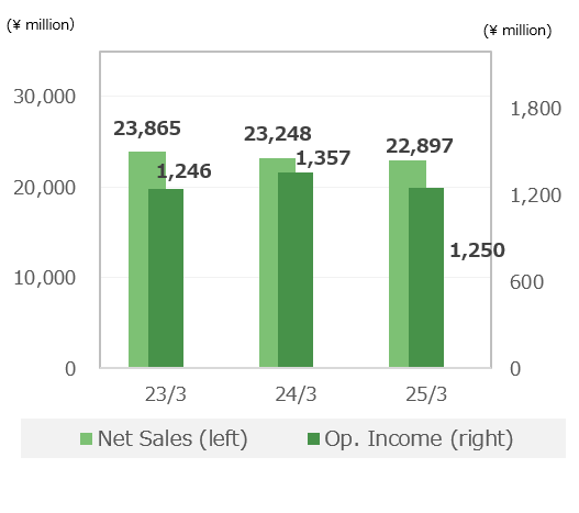Kimono store sales Business
