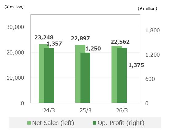 Kimono Store Sales Business