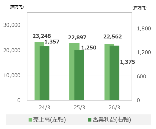 呉服関連事業