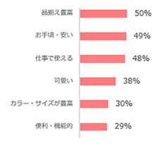 Ｑ：ナースリーのイメージは？（複数回答）