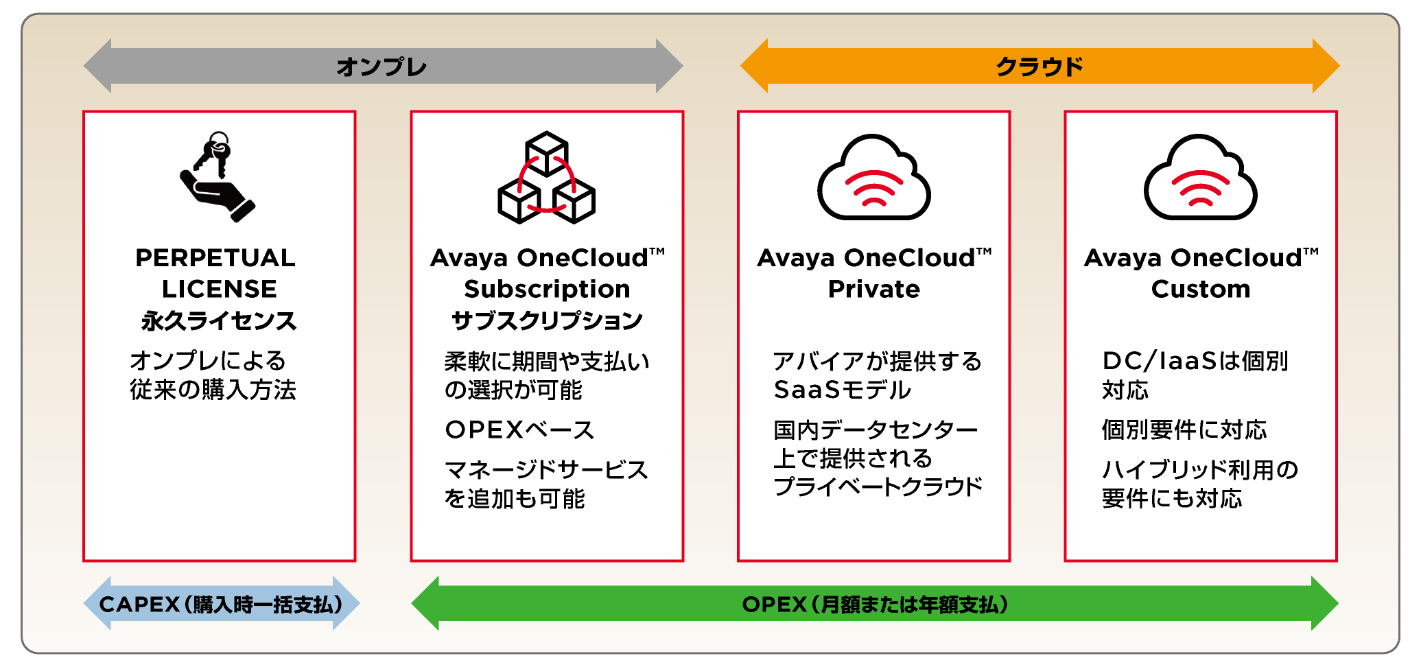 新ブランディングTVCM 「あたらしいより、わたしらしい。」