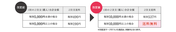 ご注文送料の改定