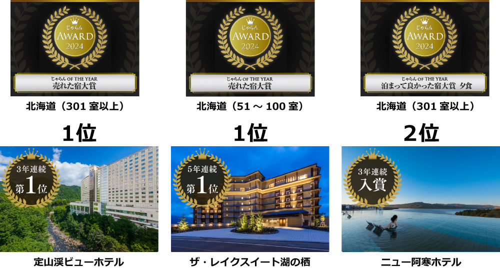 じゃらんアワード2024