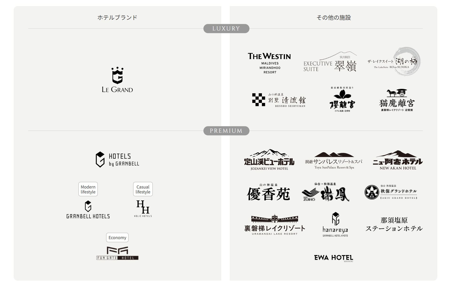グランベルホテルズ＆リゾーツ　ホテルブランド