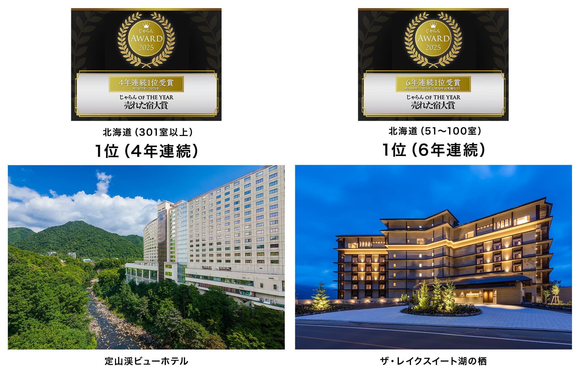 じゃらん OF THE YEAR 売れた宿大賞